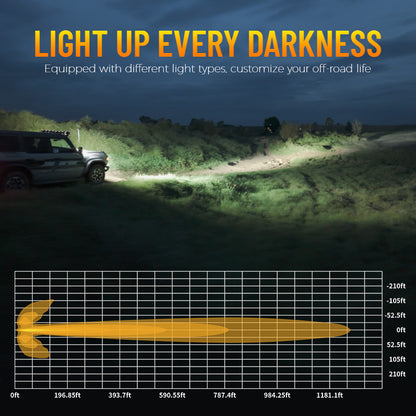 Suparee Hyper 5" LED Pod Lights w/ A-Pillar Brackets