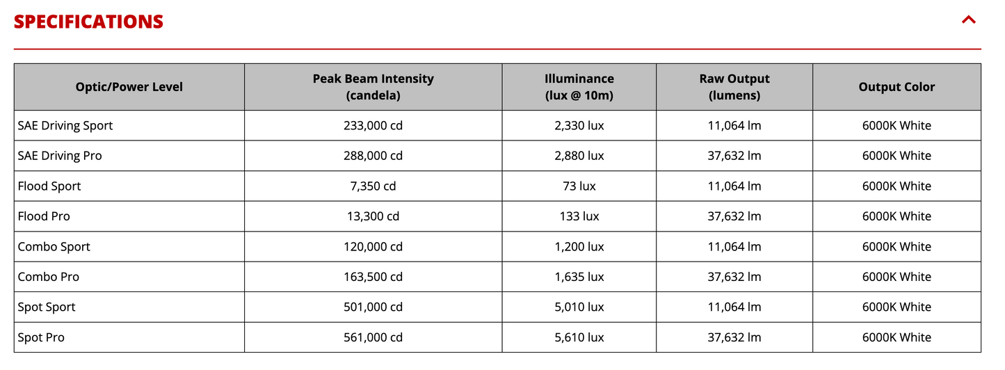 [Diode Dynamics] SS30 White LED Light Bar (one)