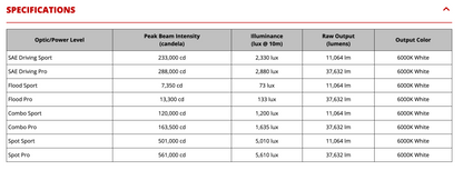 [Diode Dynamics] SS30 White LED Light Bar (one)
