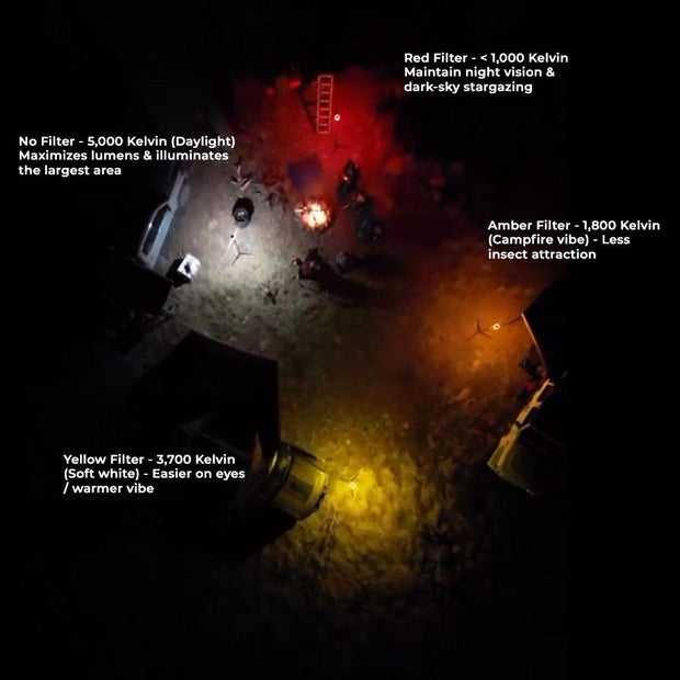 [Devos] LightRanger 1200 Colored Filter Kit with Soft-White