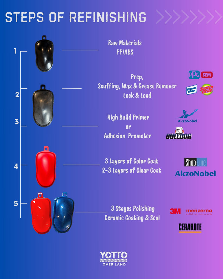 7 Slots Accent & Blackout *Add-on Service