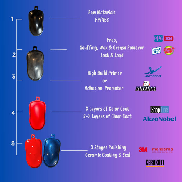 BLEMISHED: OEM Cowl Wiper Panel Color Matched  JL JT 2018+