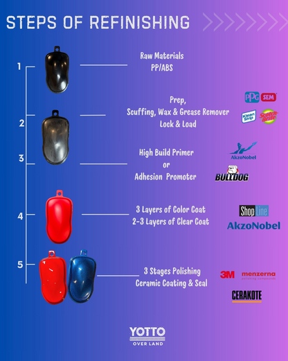 Door Handle Covers OEM Color Matched for Jeep JL JT 4 Doors