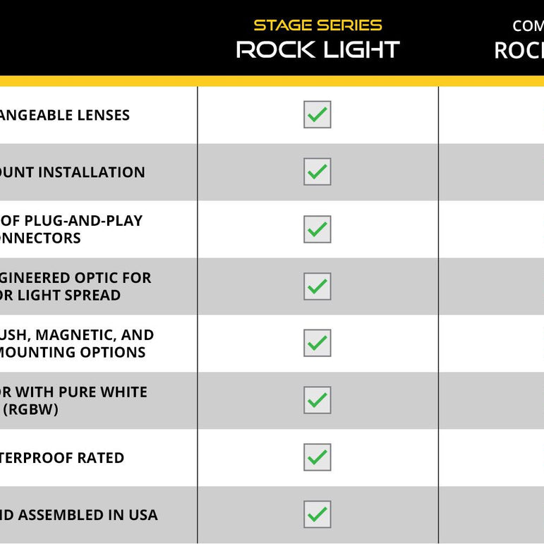 [Diode Dynamics] Stage Series LED Rock Light (one)