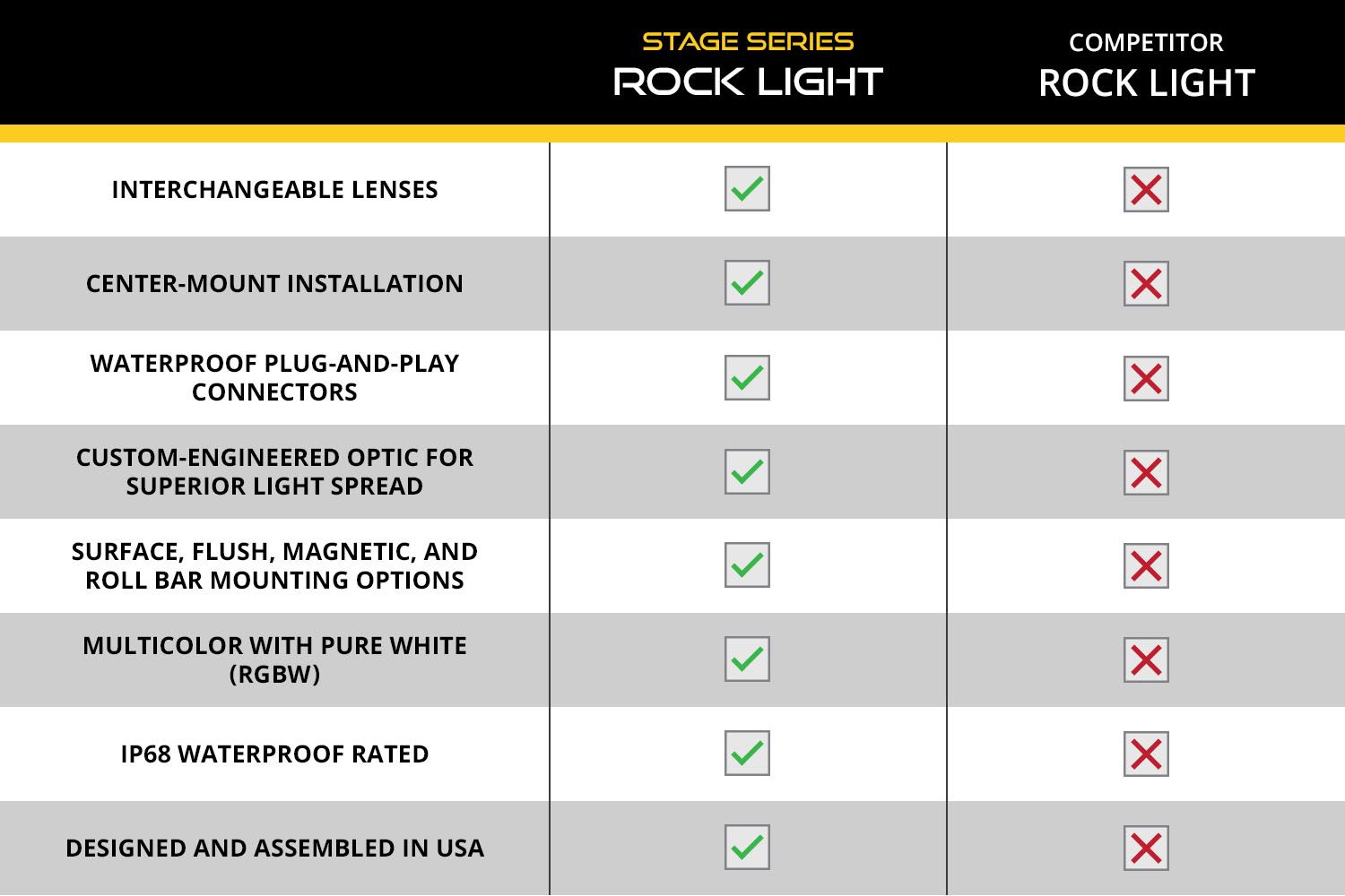 [Diode Dynamics] Stage Series LED Rock Light (one)